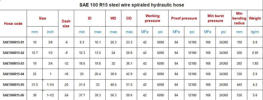 SAE 100 R15 Selang Hidraulik, 1/4 Inch Suction Steel Wire Braided Selang Hidraulik Pipe