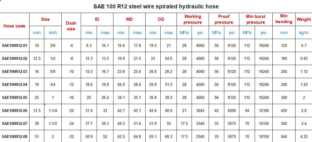 SAE 100 R12 1/4 Inch 3/4 Inch Suction Steel Wire Braided Hydraulic Hose Pipe