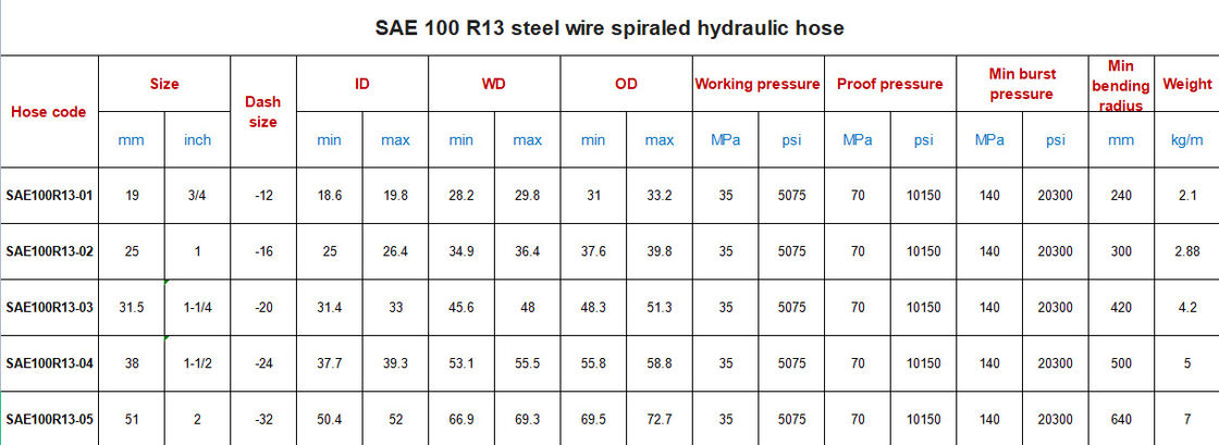 Abrasi Resistant Spiral Hydraulic Hose Pipe / SAE 100 R13 Hydraulic Hose 1/4 Inch 3/4 Inch