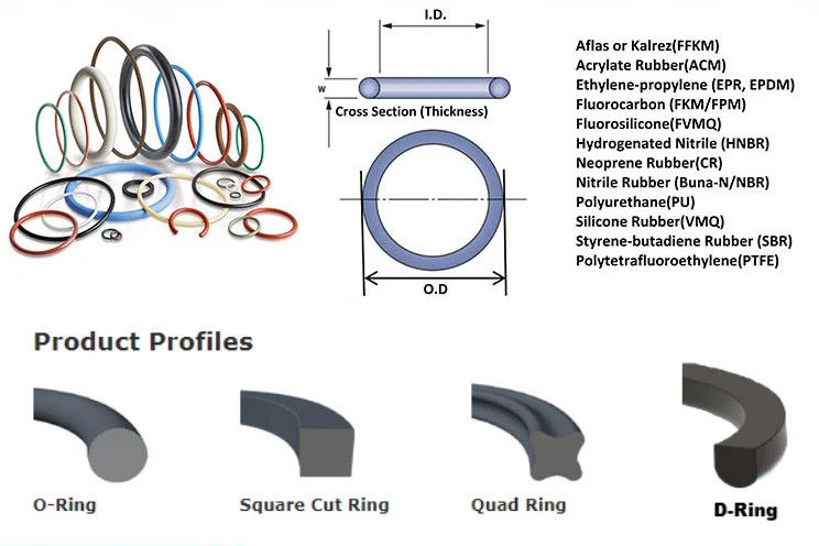 FKM EPDM NBR O Rings Non Standard Custom Color Silikon O Rings Seal