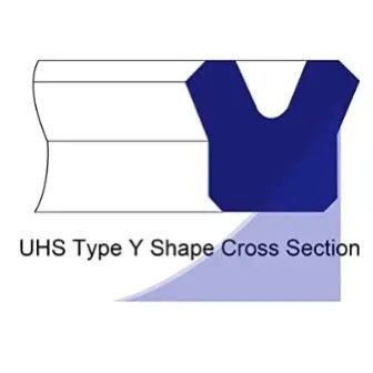 KELONG Polyurethane Hydraulic Rod Seals UHS/UN ID6-200mm U Type Seal Seal Piston Seals