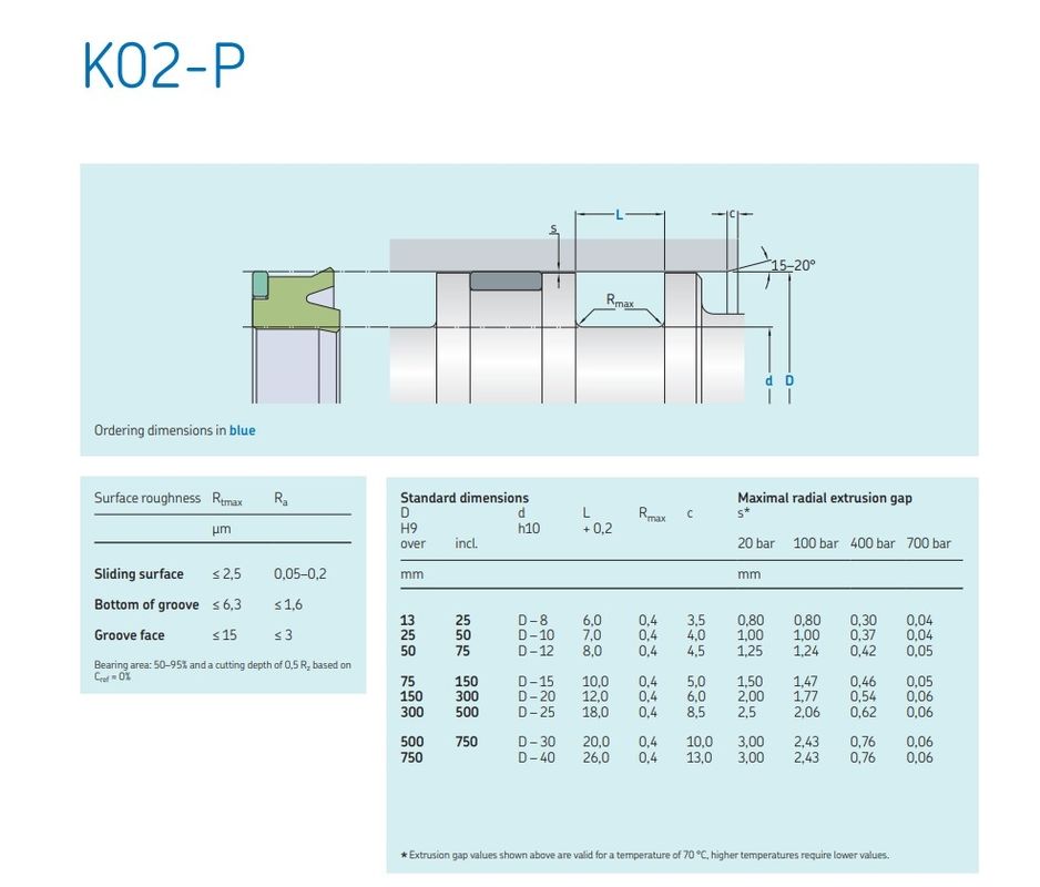 Kit Penutup Minyak Perbaikan Silinder Hidraulik Excavator Arm / Turning Process Piston Seal Kit